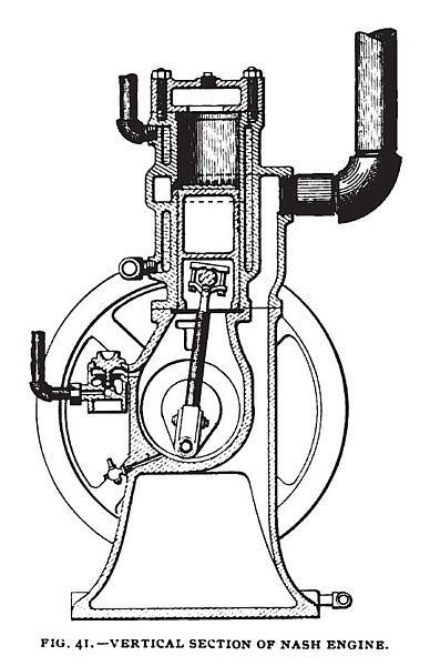 Fig. 41— The Nash Gas Engine, Vertical Section